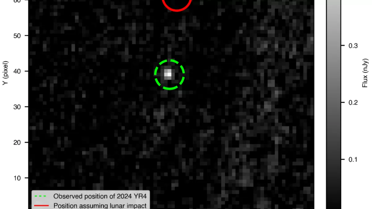 NASA’s Webb Telescope Confirms Asteroid 2024 YR4 Will Safely Pass the Moon in 2032