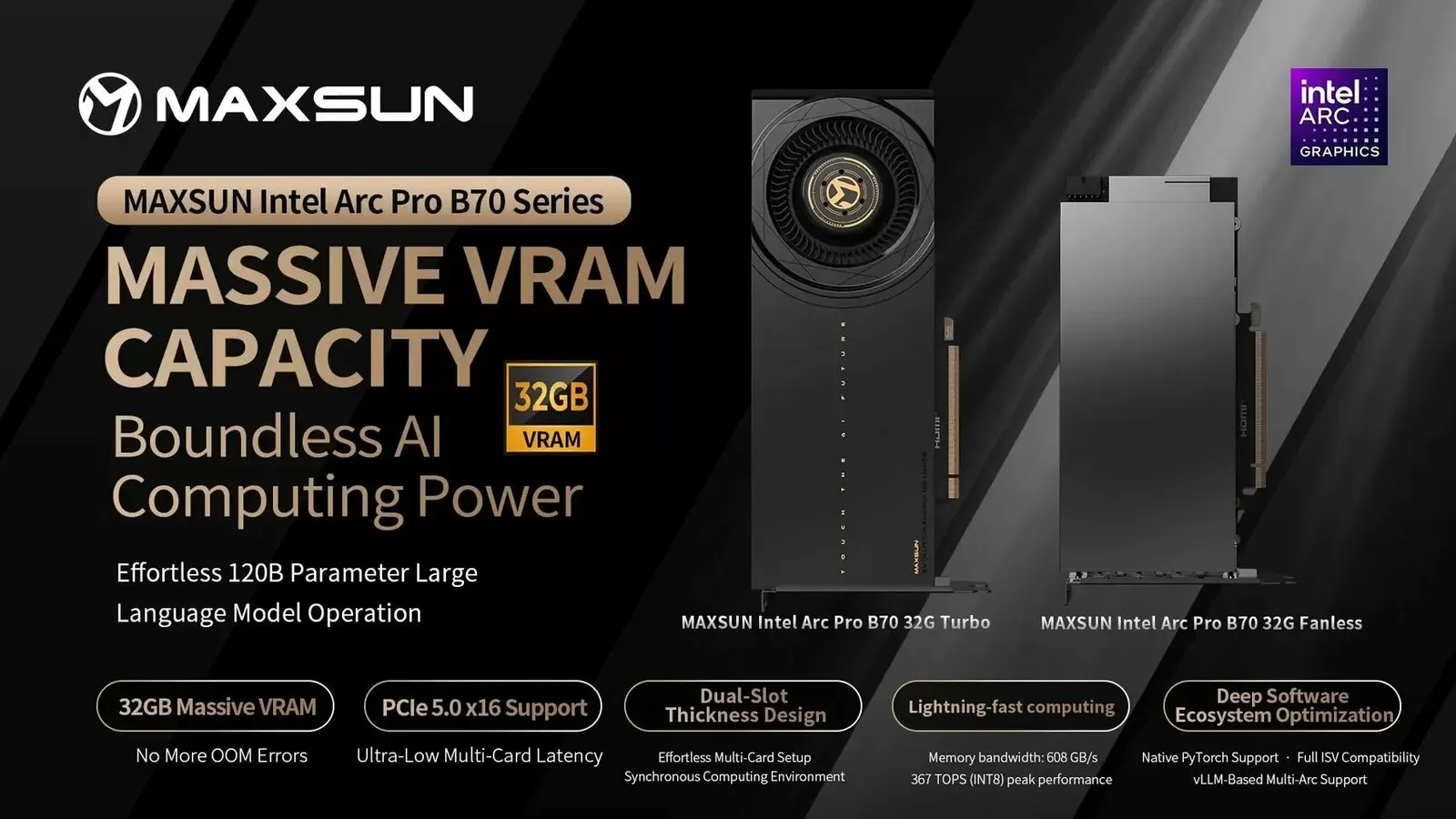 MAXSUN Launches Intel Arc Pro B70 Series 32GB Graphics Cards